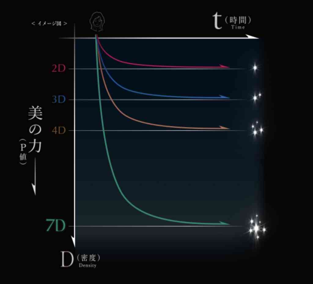 バイオプログラミングの説明