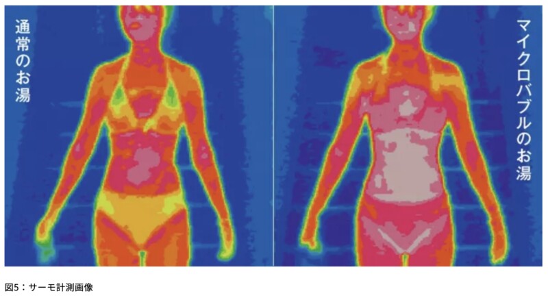 ミラブルプラスの温浴効果を比較