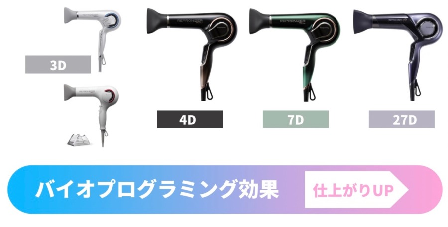 レプロナイザーの仕上がり違いの図解