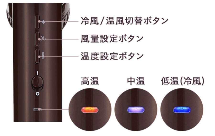 ルメントドライヤーの使い方解説図