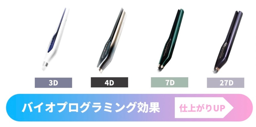 バイオプログラミング効果の図解2