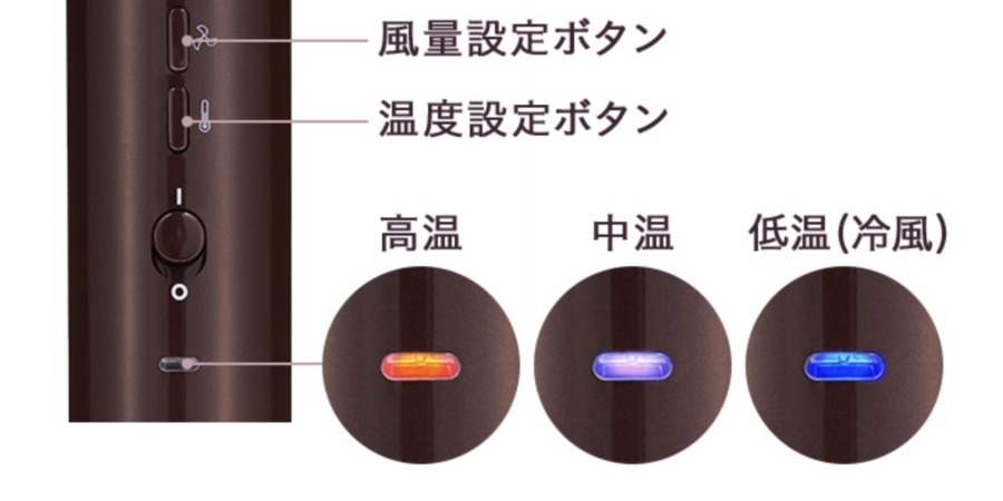 ルメントドライヤーの使い方解説図