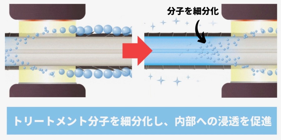 超音波アイロン効果の図解